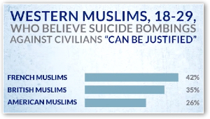 suicidemuslims